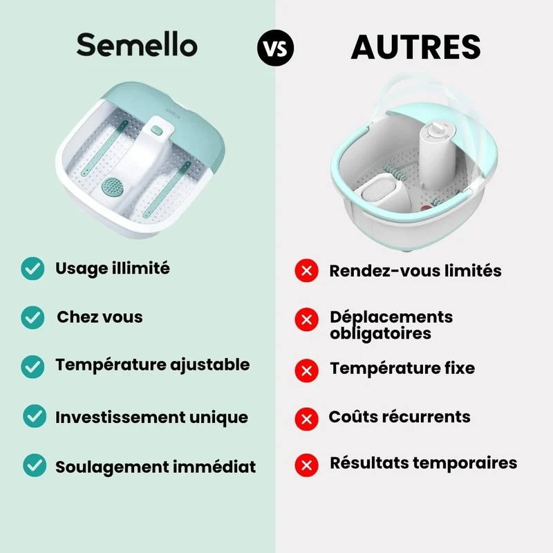 Bain de Pieds Relaxant Balnéothérapie