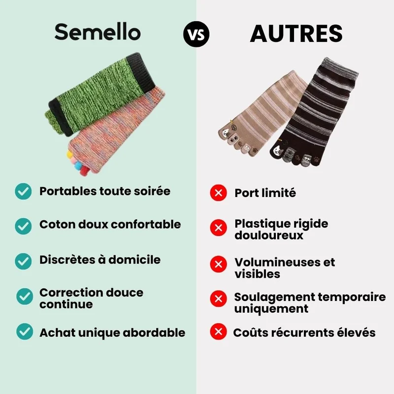 Chaussettes - Correctrices Hallux Valgus