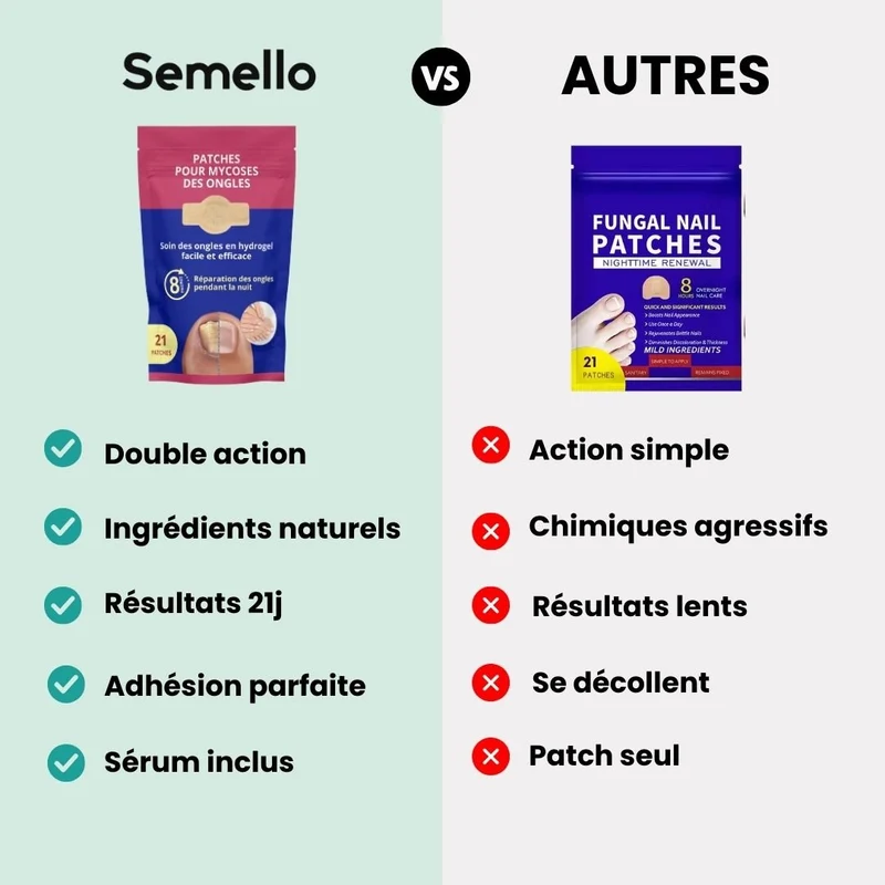 Patch et Sérum contre les Mycoses des Ongles