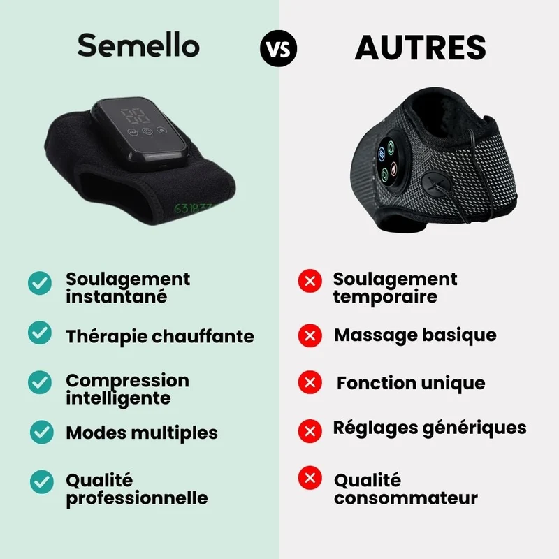 Appareil de Massage Pieds Anti-Douleur Chauffant