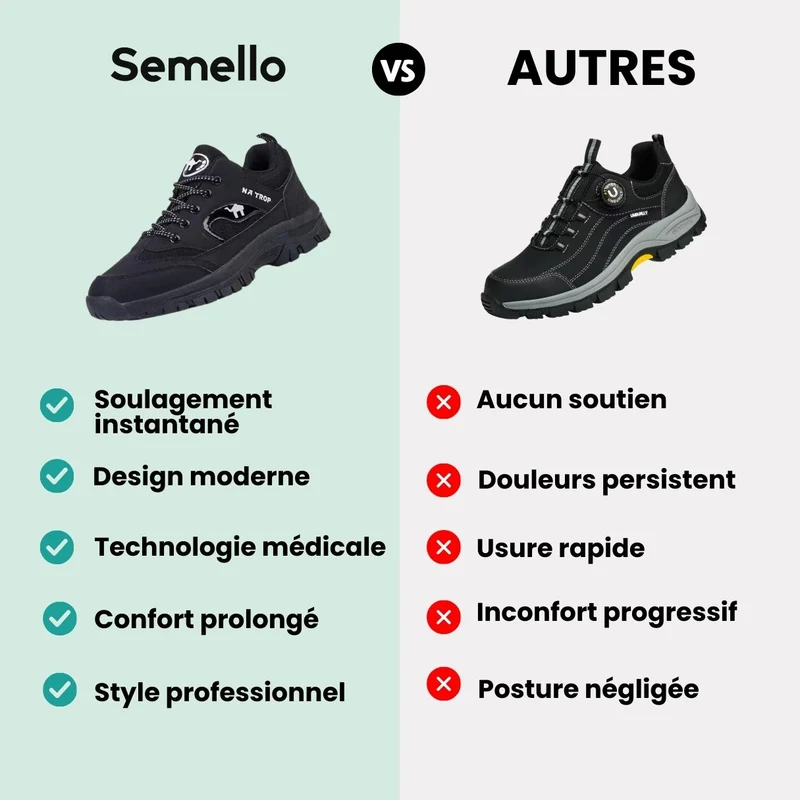 WalkSure | Chaussures de marche à confort orthopédique