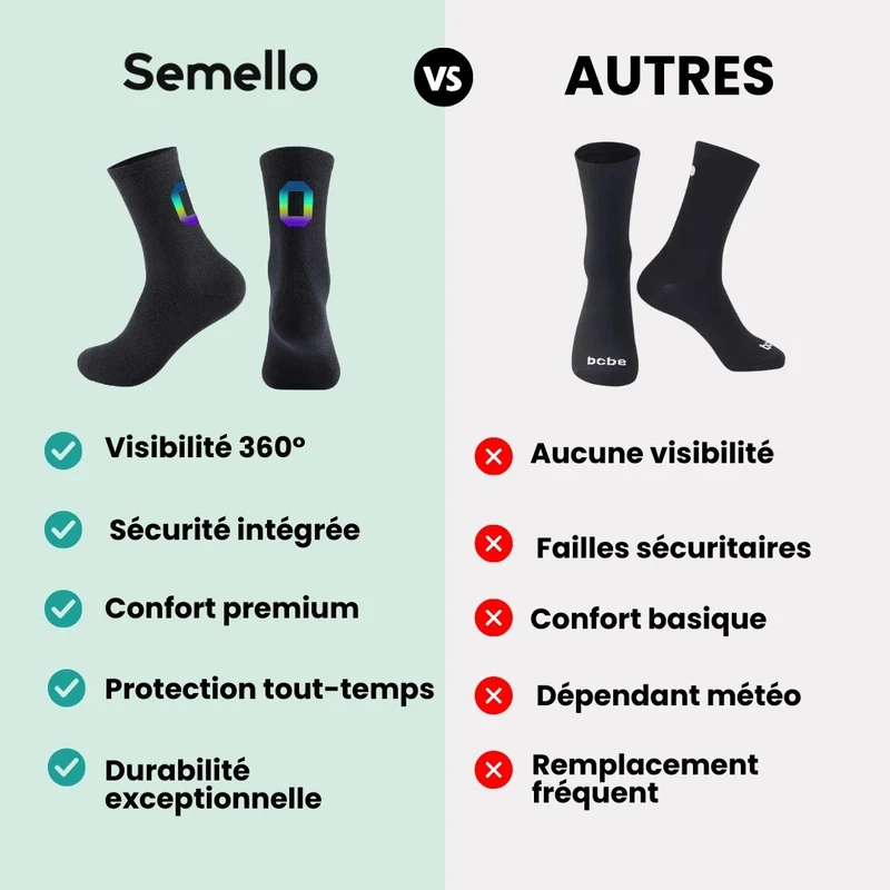 Chaussettes de Cyclisme Réfléchissantes – Sécurité & Performance