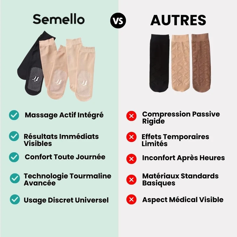 Chaussettes de Massage Minceur – Massage & Circulation