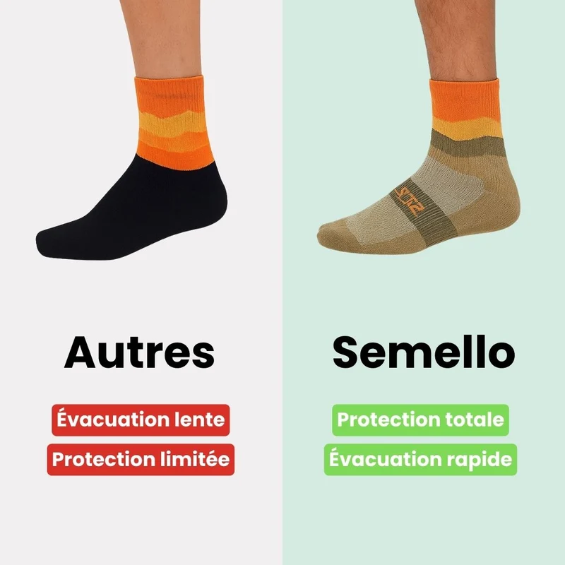 Chaussettes de Cyclisme – Respirantes & Séchage Rapide
