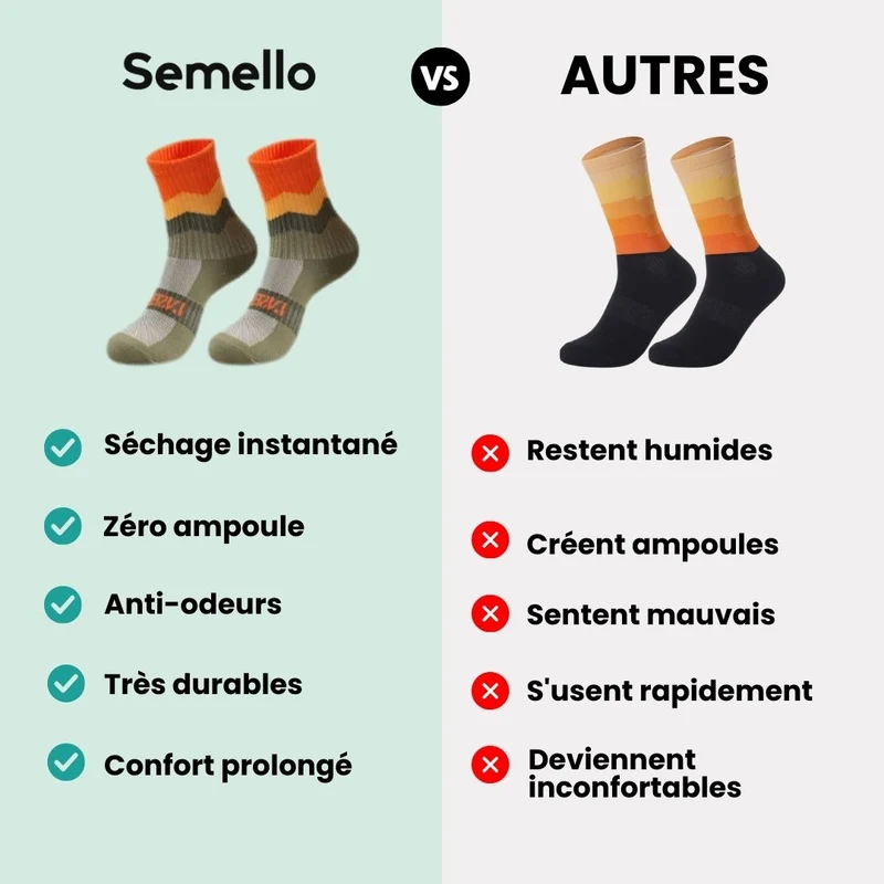 Chaussettes de Cyclisme – Respirantes & Séchage Rapide