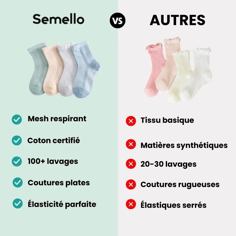 Chaussettes Enfant en Coton – Respirante & Confortable