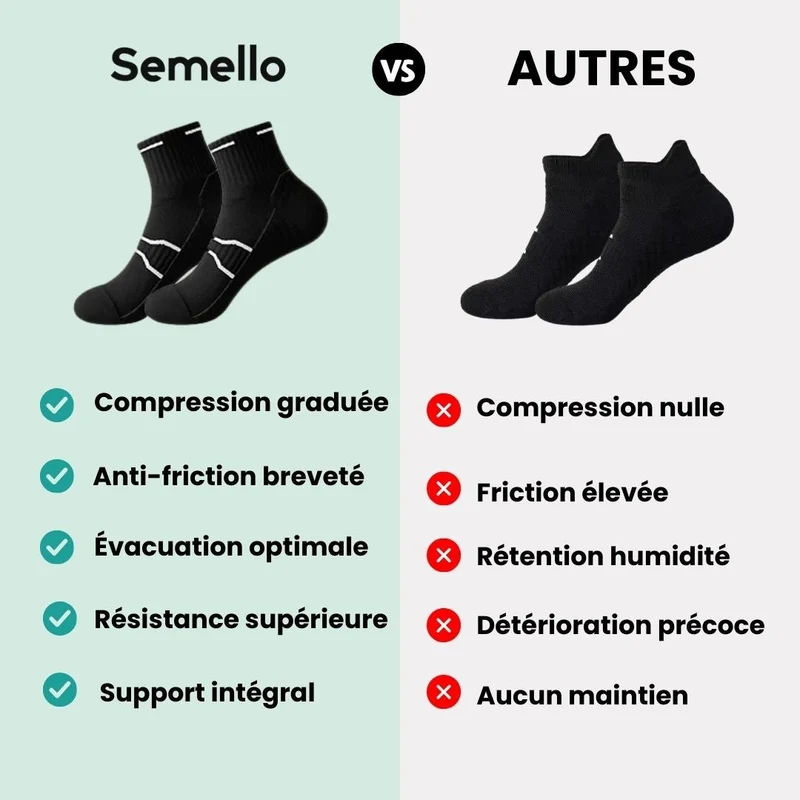 Chaussettes Running & Training – Performance & Soutien