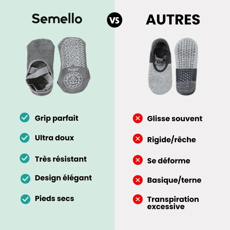 Chaussettes Fitness Femme - Pilates, Yoga & Danse