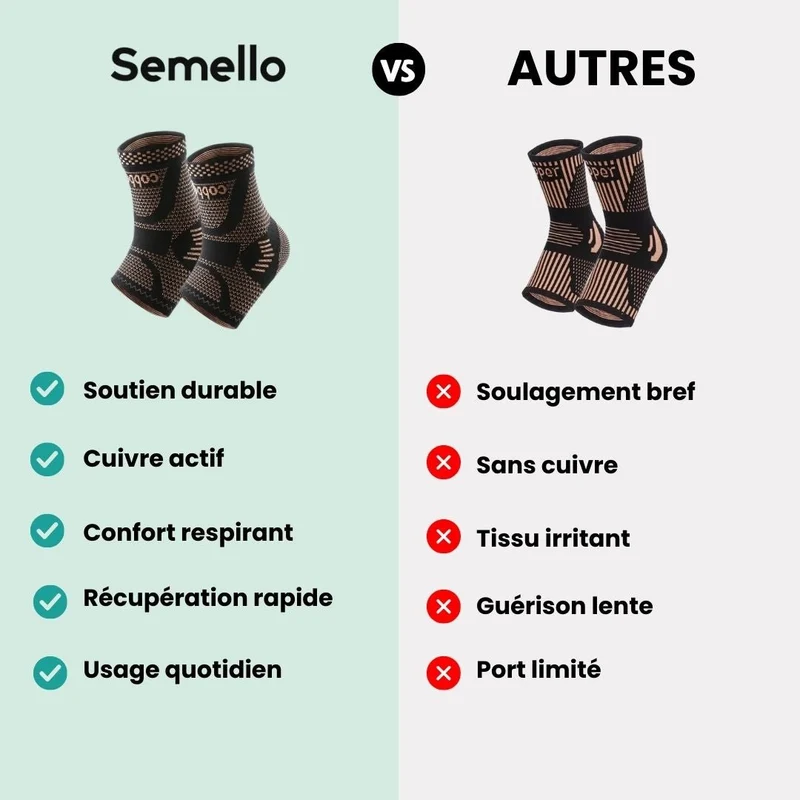 Chevillère Orthopédique Cuivre - Douleurs, Entorses & Récupération