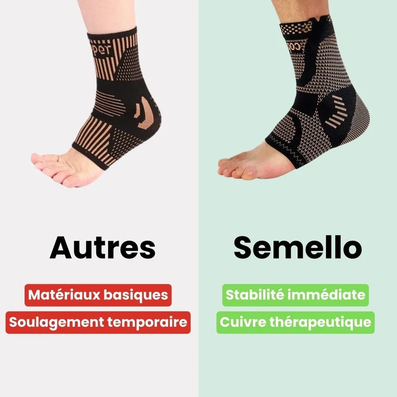 Chevillère Orthopédique Cuivre - Douleurs, Entorses & Récupération