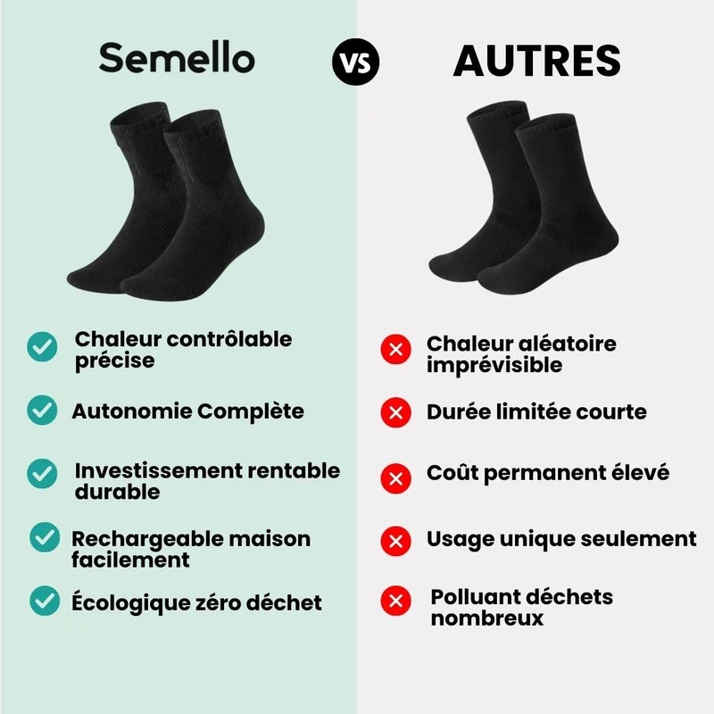 Chaussettes Chauffantes Rechargeables – Chaleur Instantanée