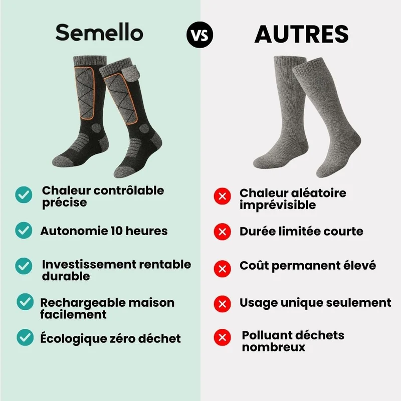 Chaussettes Chauffantes Hiver – Protection Anti-Froid & Bien-être