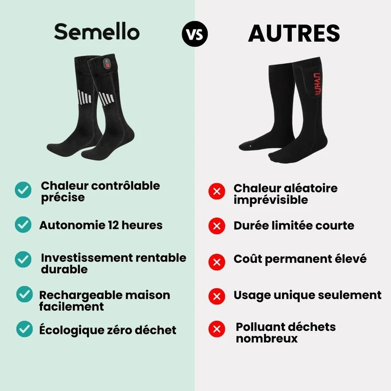 Chaussettes Chauffantes Sport – Ski, Randonnée & Pêche (Taille Universelle)