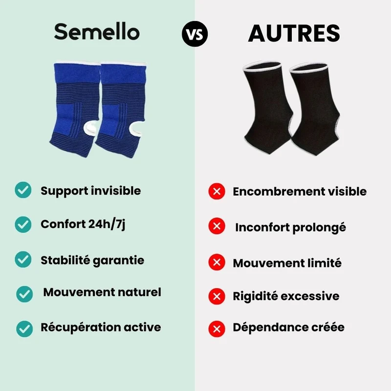 Chevillère Élastique– Soutien Cheville & Prévention Blessures