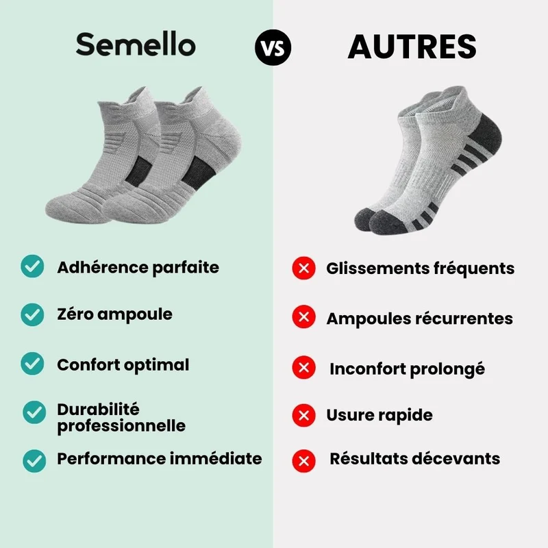 Chaussettes Antiglisse – Idéales Football & Basketball