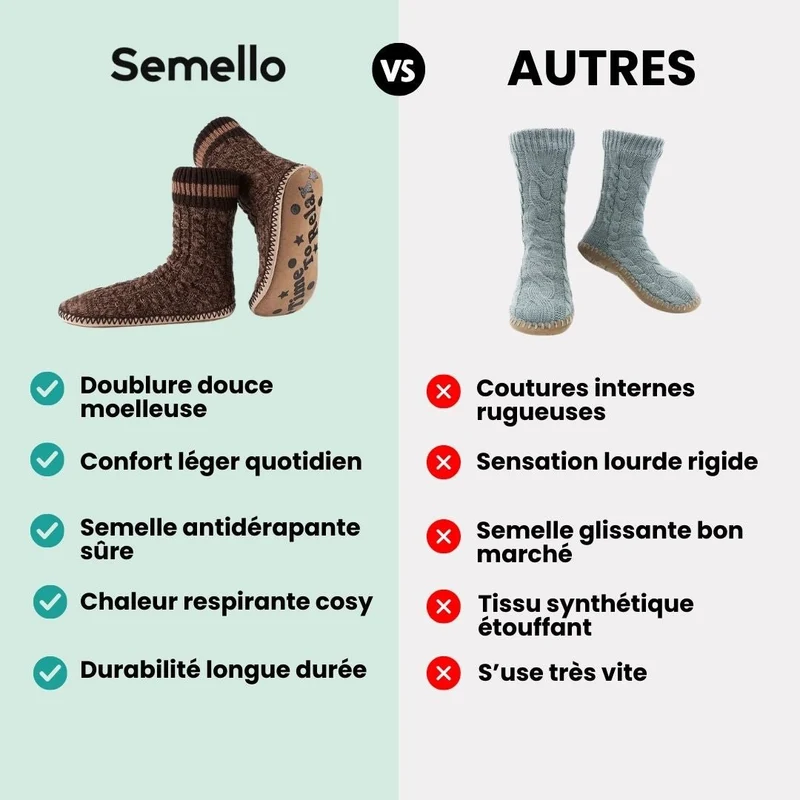 Chaussons chaussettes fouré | Parfait pour la maison