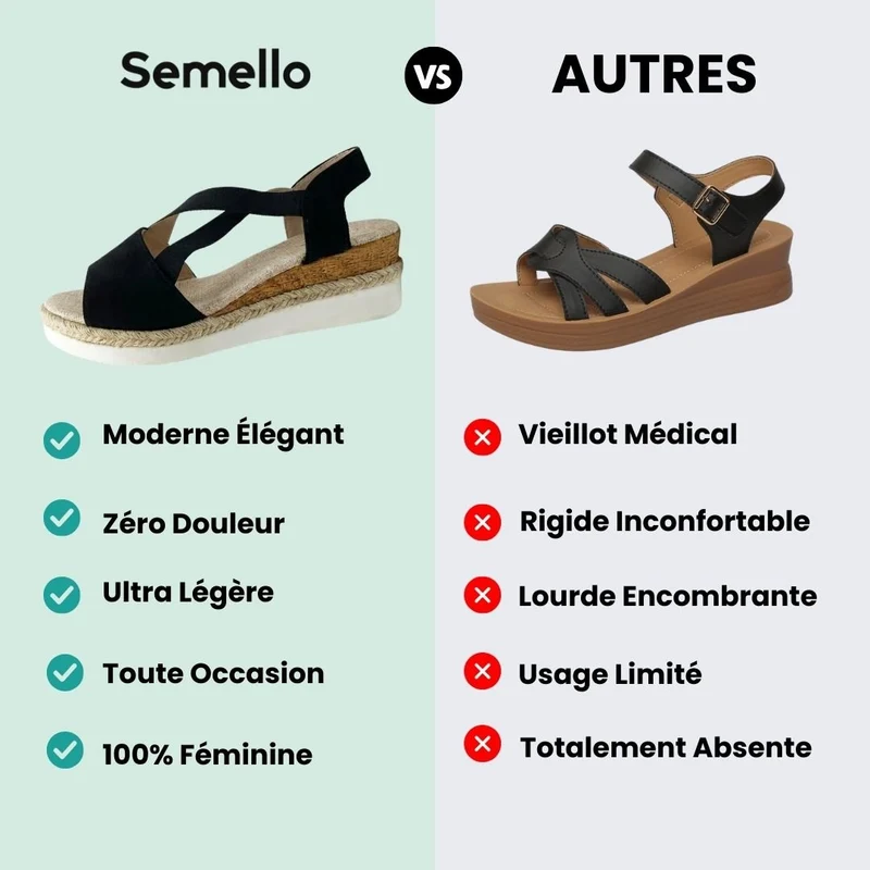 Sandales Compensées avec Soutien Orthopédique