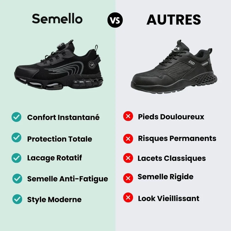 Chaussures de Sécurité Orthopédiques – Zéro Fatigue
