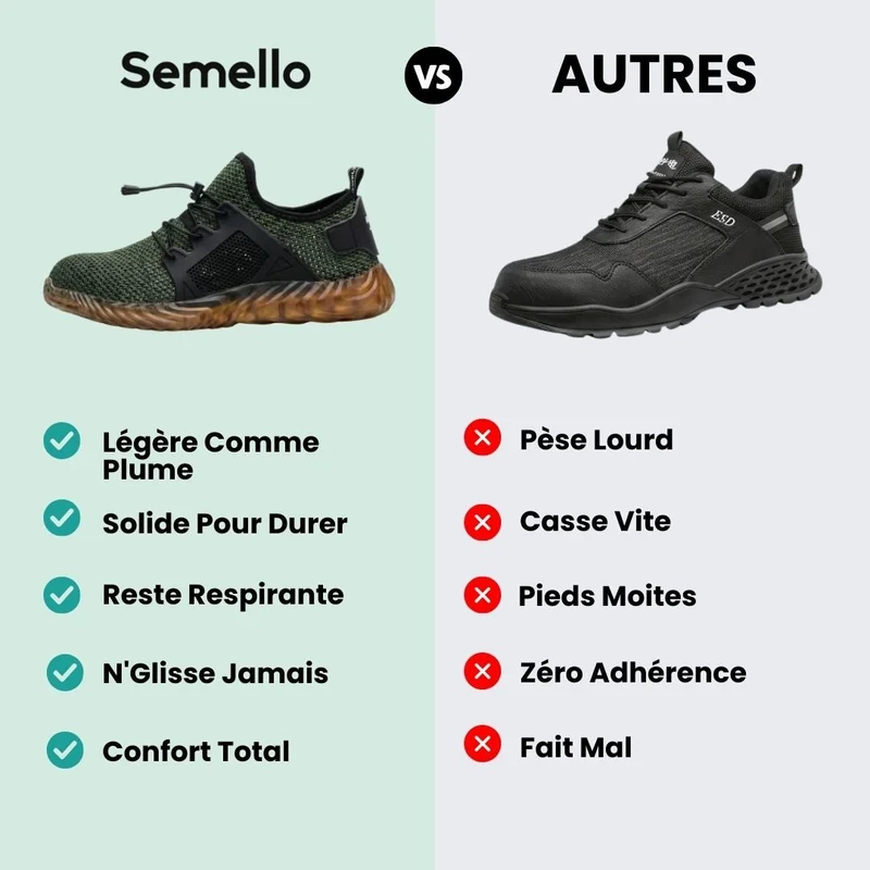 Baskets de Sécurité - Mesh Légères & Respirantes