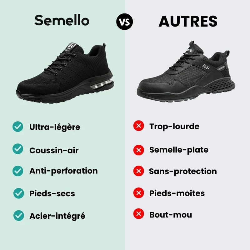 Baskets de Sécurité Orthopédiques – Amorti & Légèreté
