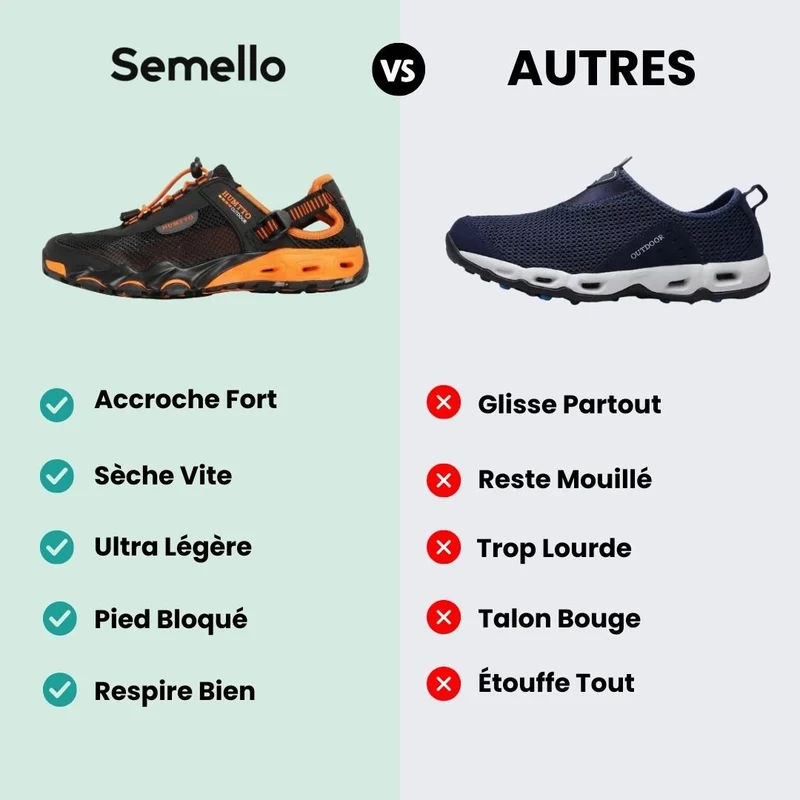 Chaussures de Randonnée Aquatique – Grip & Séchage Rapide