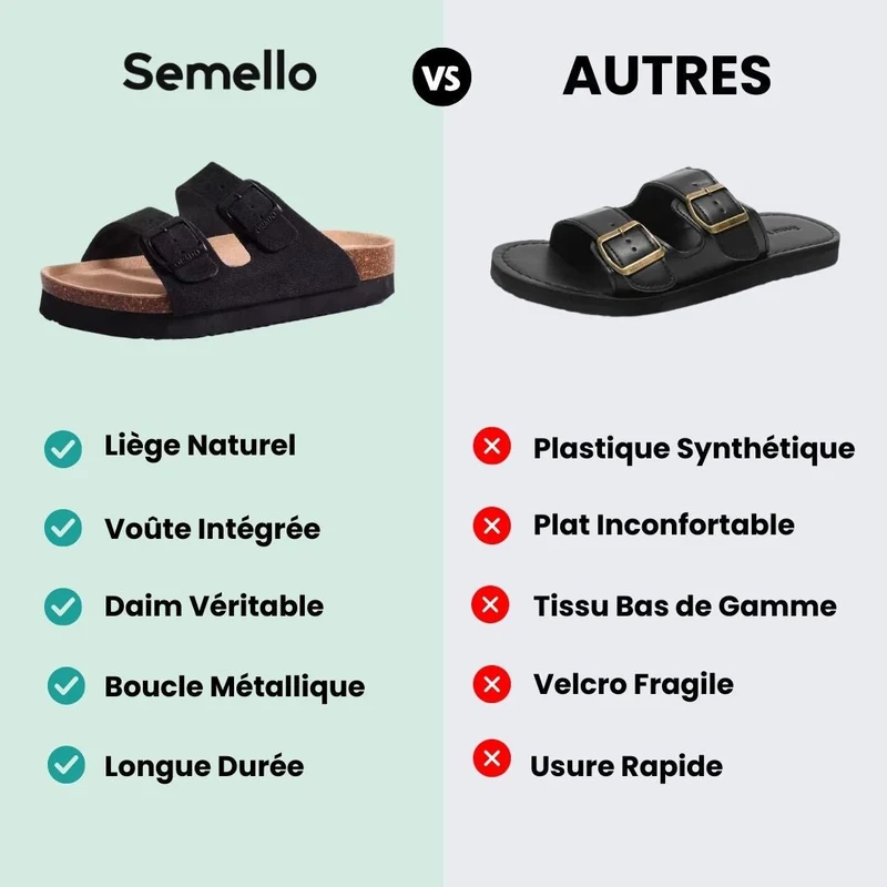 Sandales d'Été à Soutien Orthopédique en Liège