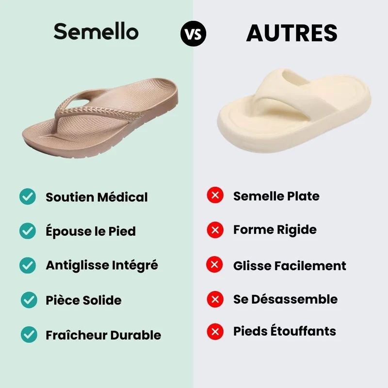 Tongs Orthopédiques – Marche au Quotidien