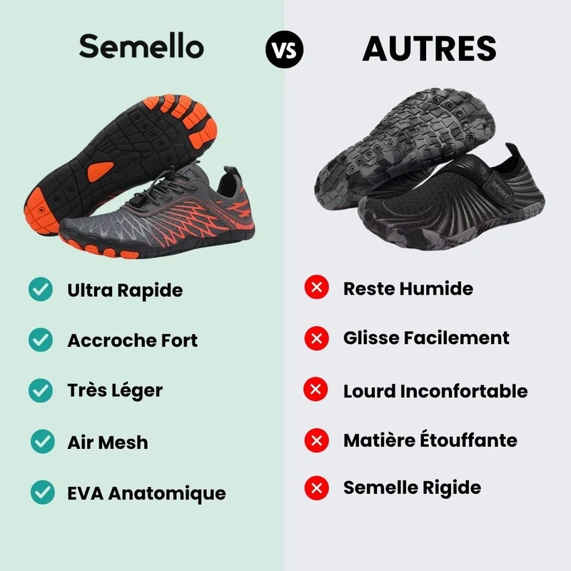 Chaussures d'Eau – Séchage Ultra-Rapide & Grip Antidérapant