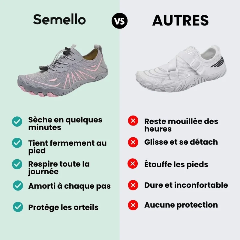 Chaussures de Plage – Protection & Confort sur Sable et Rochers