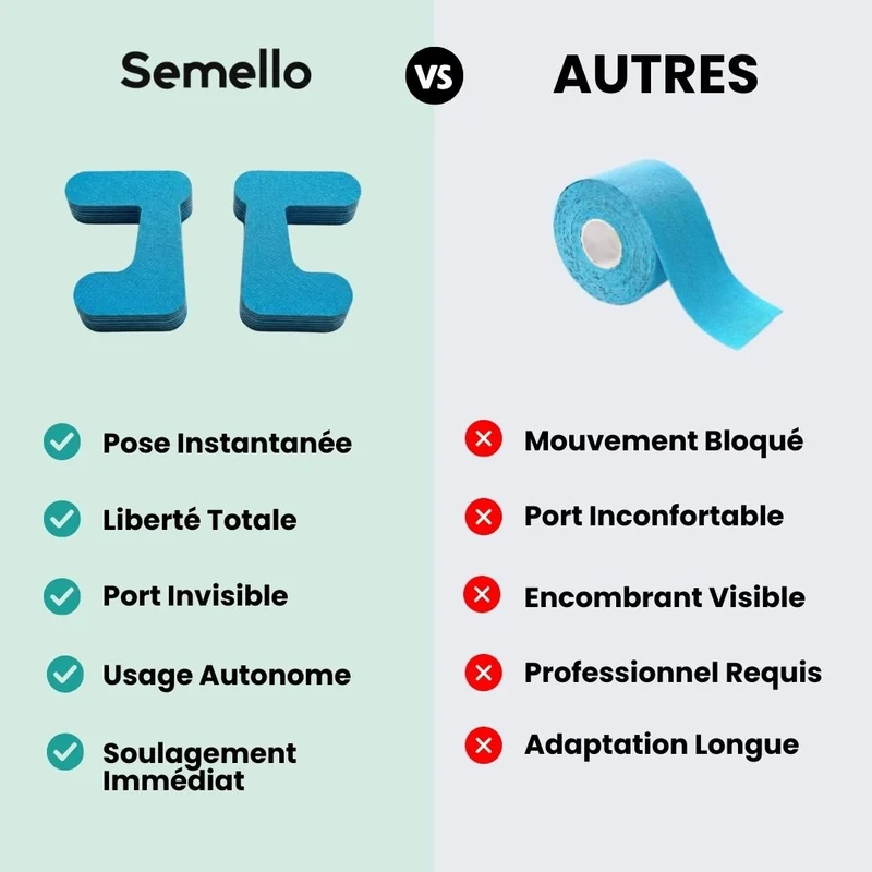 Strap Pouce – Stabilisation & Soulagement au Quotidien (10 Bandes)