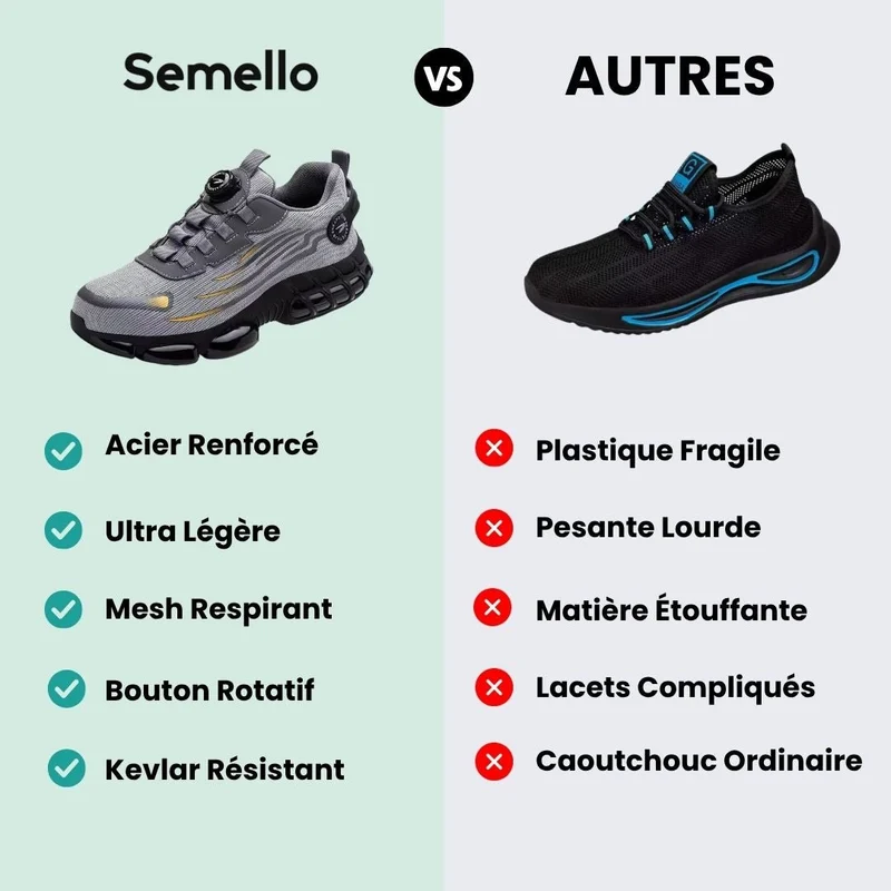 Chaussures de Sécurité Femme – Légères & Confortables