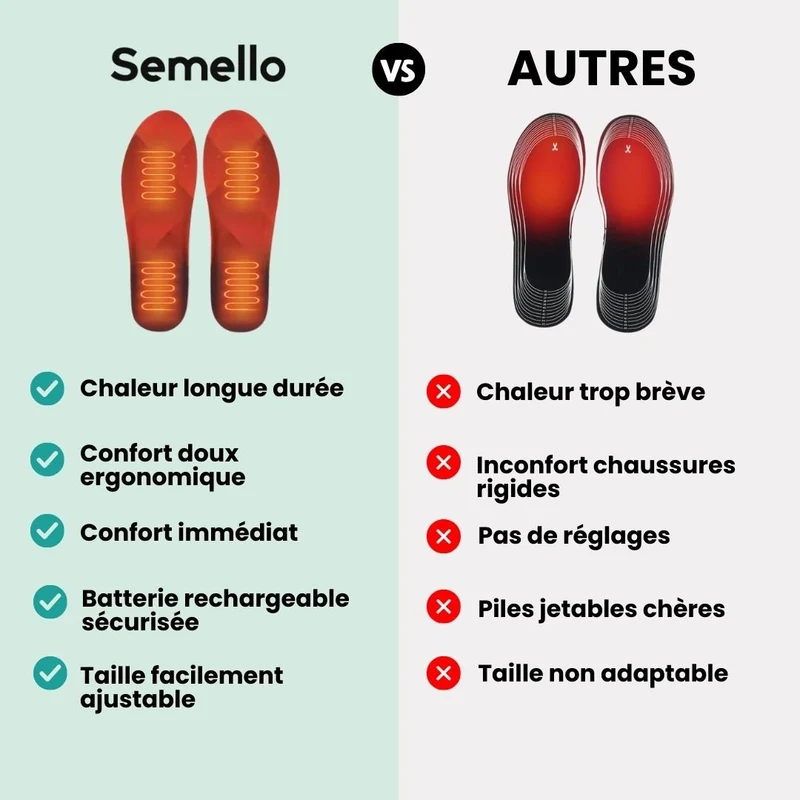 Semelles Chauffantes Outdoor – Pêche, Chasse & Randonnée