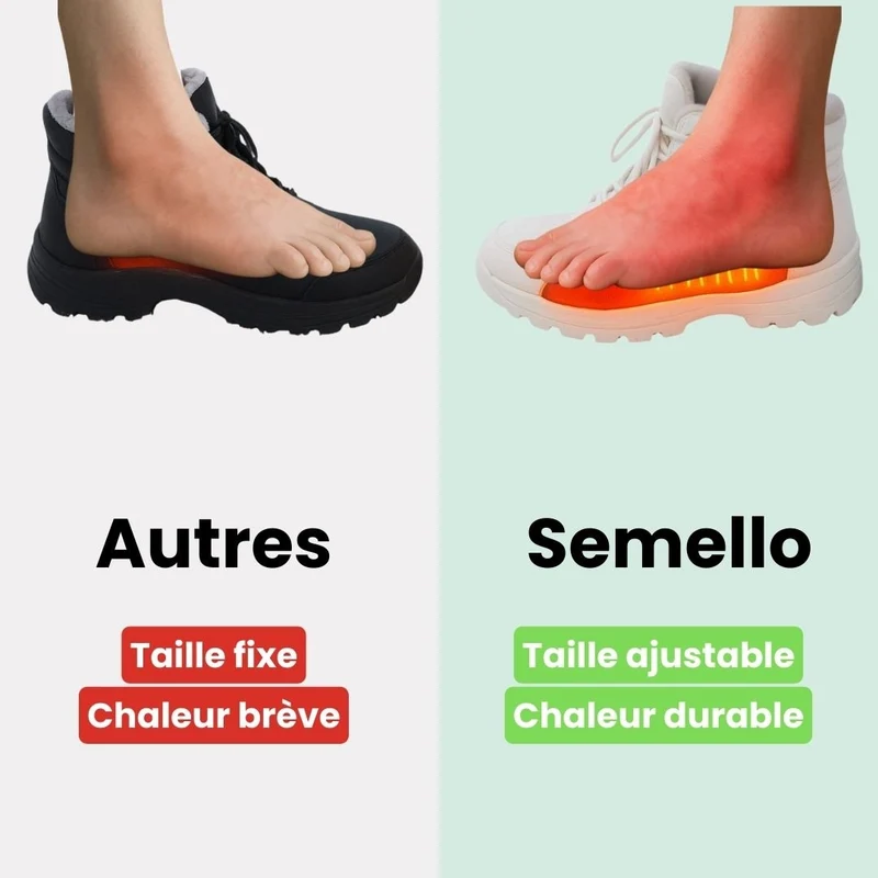 Semelles Chauffantes Outdoor – Pêche, Chasse & Randonnée