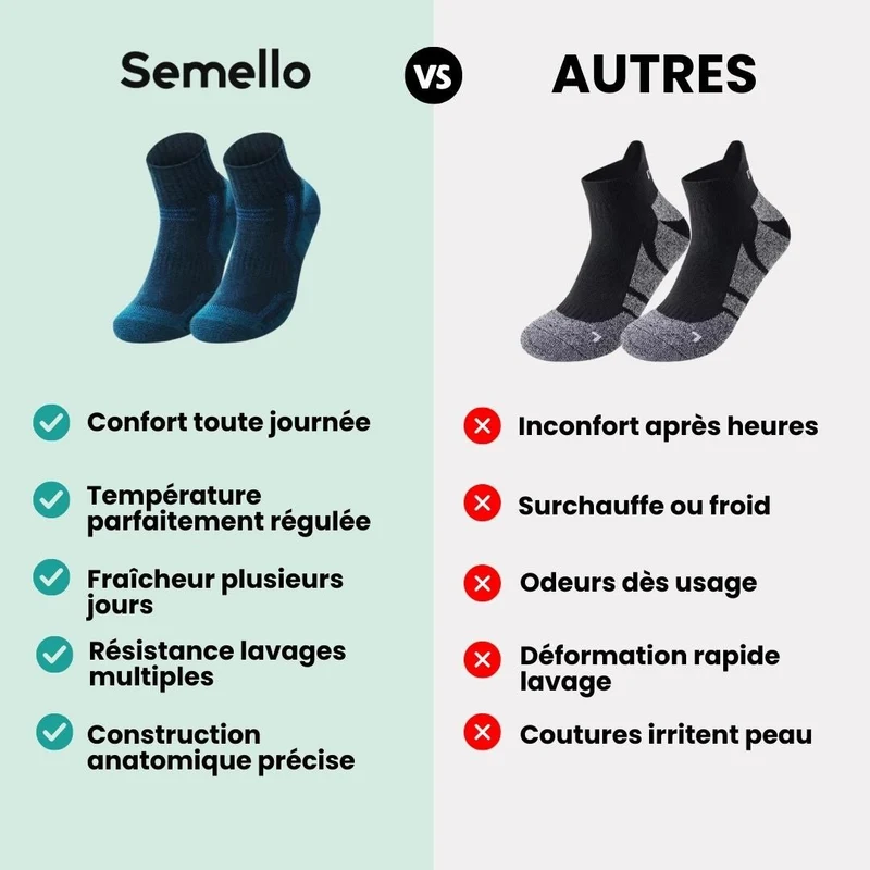 Chaussettes en Laine Mérinos – Randonnée & Outdoor