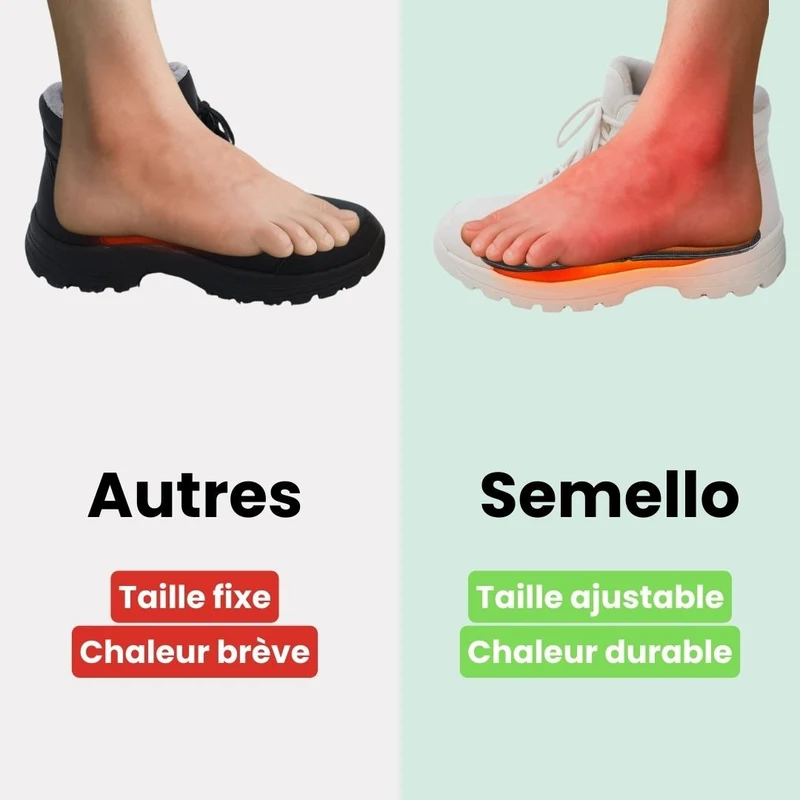 Semelles Chauffantes Électriques – Travail & Outdoor