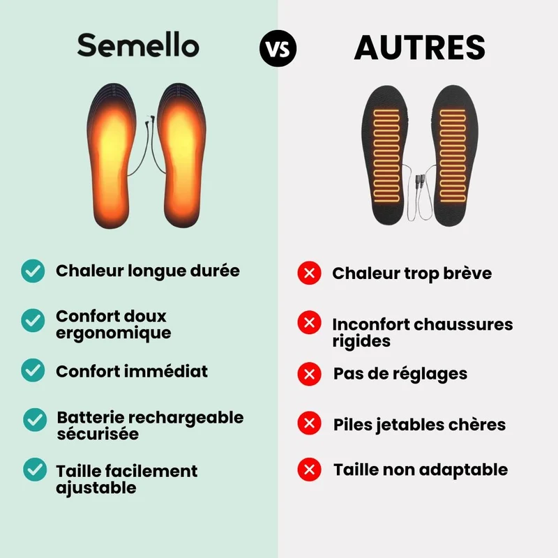 Semelles Chauffantes Électriques – Travail & Outdoor