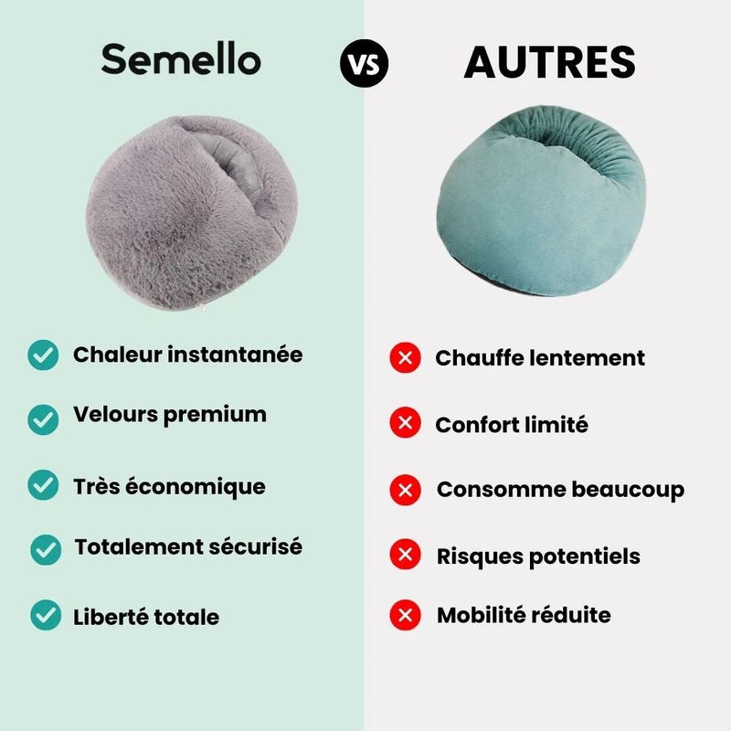 Chauffe-Pieds Velours – Confort & Température Réglée