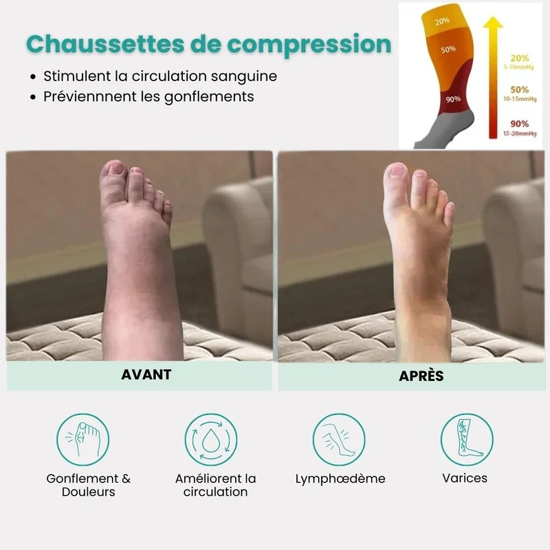 Chaussettes de Compression Grandes Tailles – 2XL à 4XL