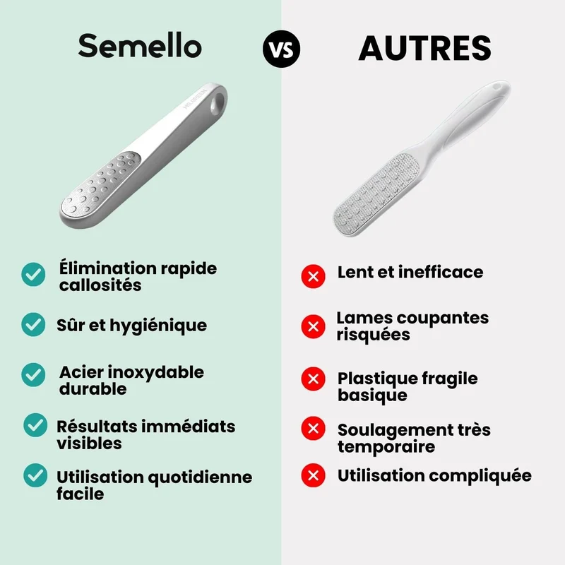 Râpe à Pieds Professionnelle – Élimine Callosités & Peaux Mortes