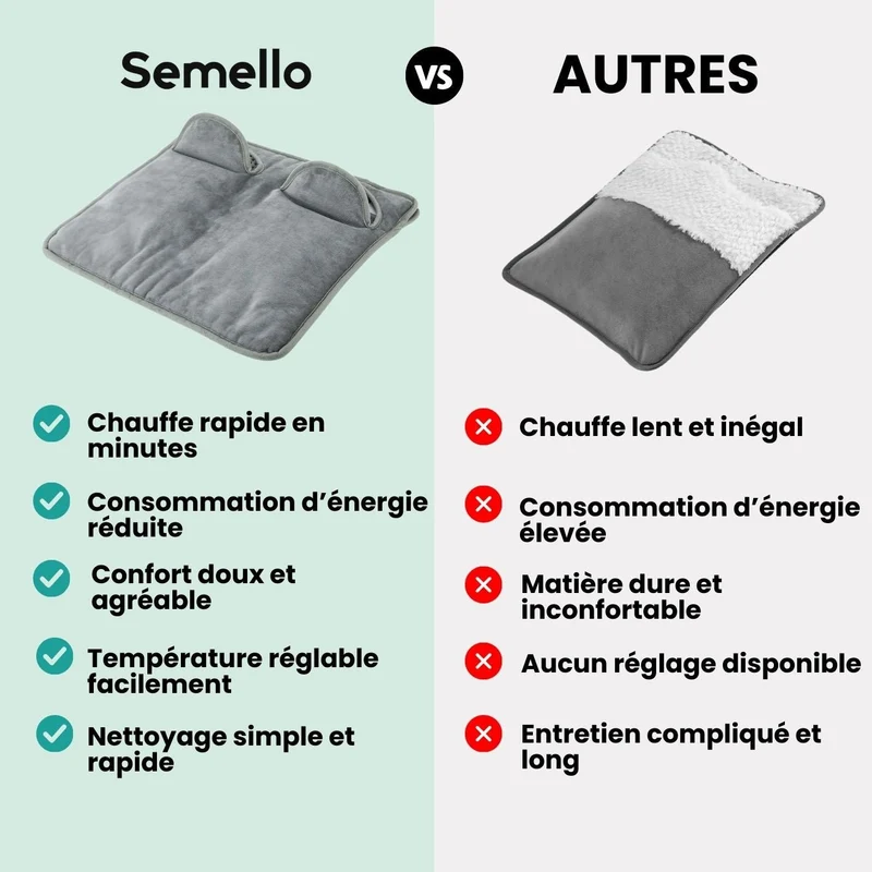 Tapis Chauffant pour Pieds – Chaleur & Relaxation Immédiates