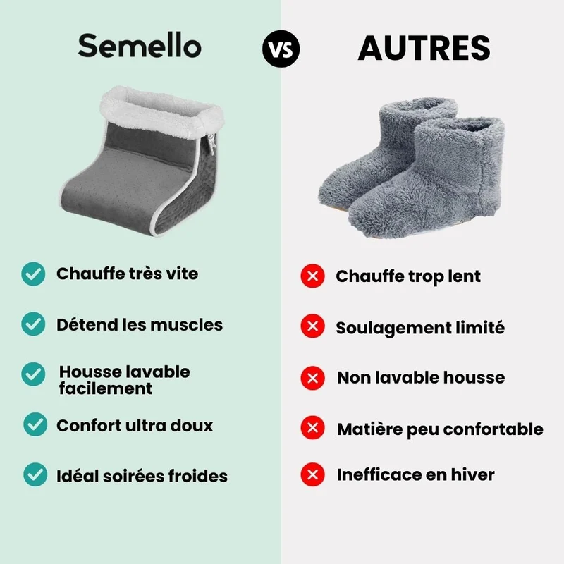 Chauffe-Pieds Électrique – Chaleur & Relaxation Immédiates