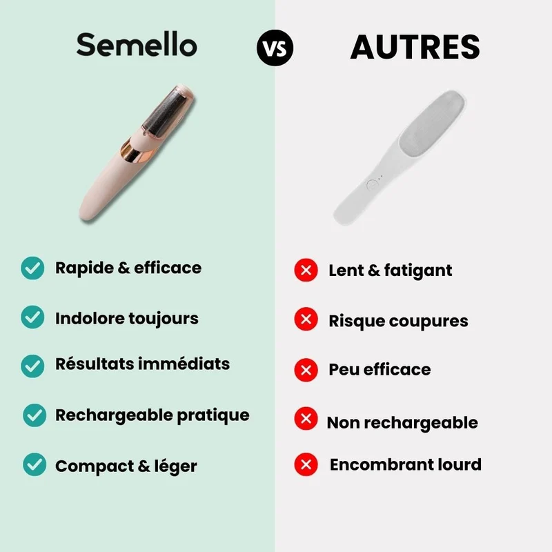 Râpe Électrique Anticalosités – Pieds Doux & Lisses