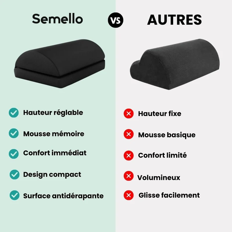 Repose-Pieds de Bureau – Confort & Posture Améliorée