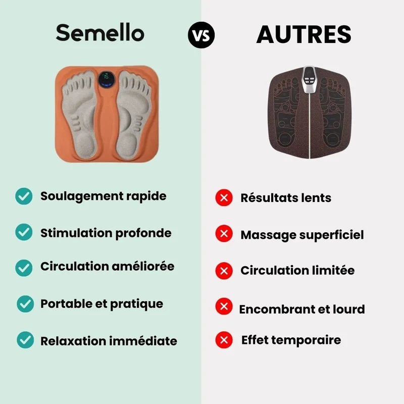 Tapis de Massage des Pieds – Circulation & Relaxation Musculaire