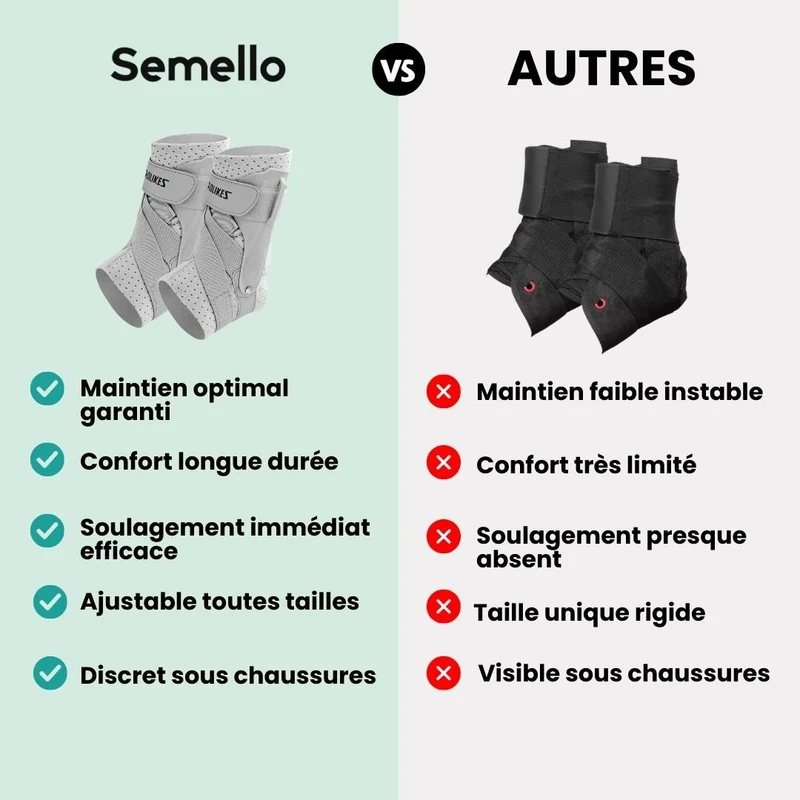 Chevillère Orthopédique – Soutien & Stabilisation de la Cheville