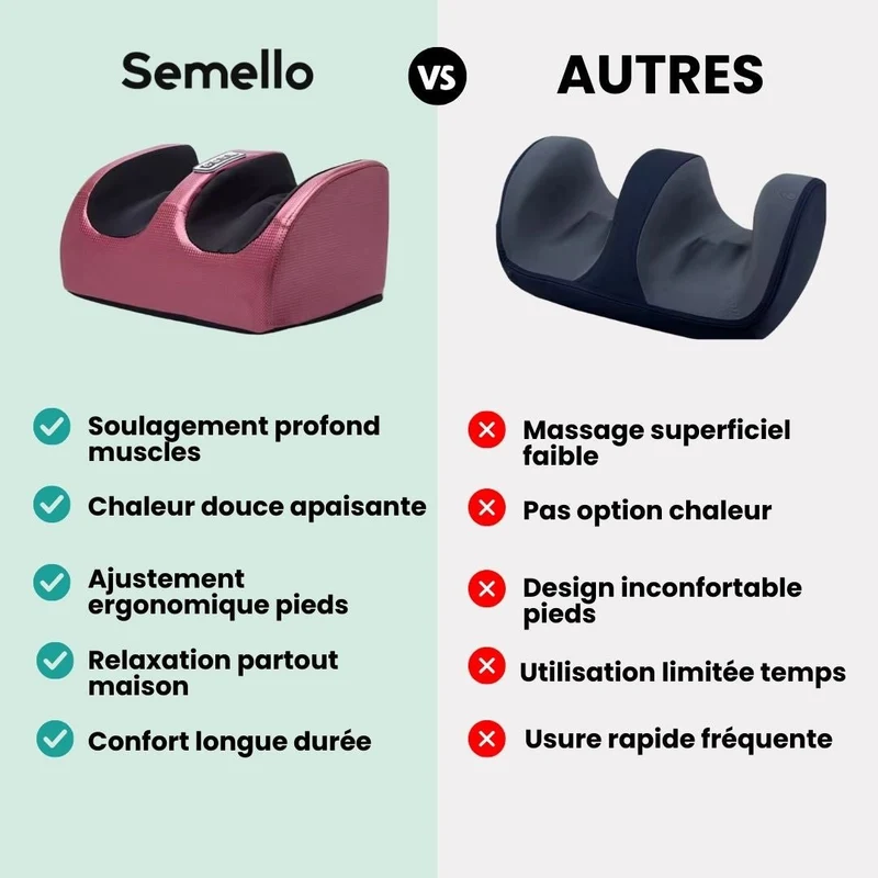 Appareil de Massage des Pieds | Chauffant & Relaxation Musculaire
