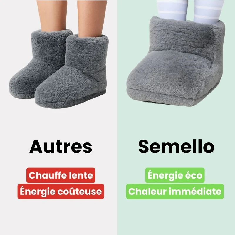Chauffe-Pieds CozyHeat™