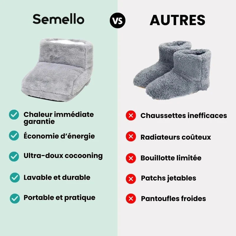 Chauffe-Pieds CozyHeat™