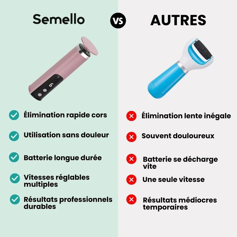 Râpe Anti-Cors Professionnelle | Pieds Doux & Sains