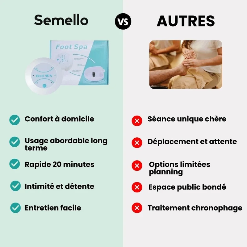 Bain de Pieds Détox | Anti-fatigue & Élimine les Toxines